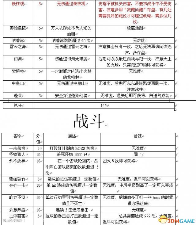 古剑奇谭TGP版全成就怎么获得 全成就达成方法