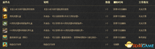 DNF价值300元新手礼包 阿拉的勇士300元新手礼包