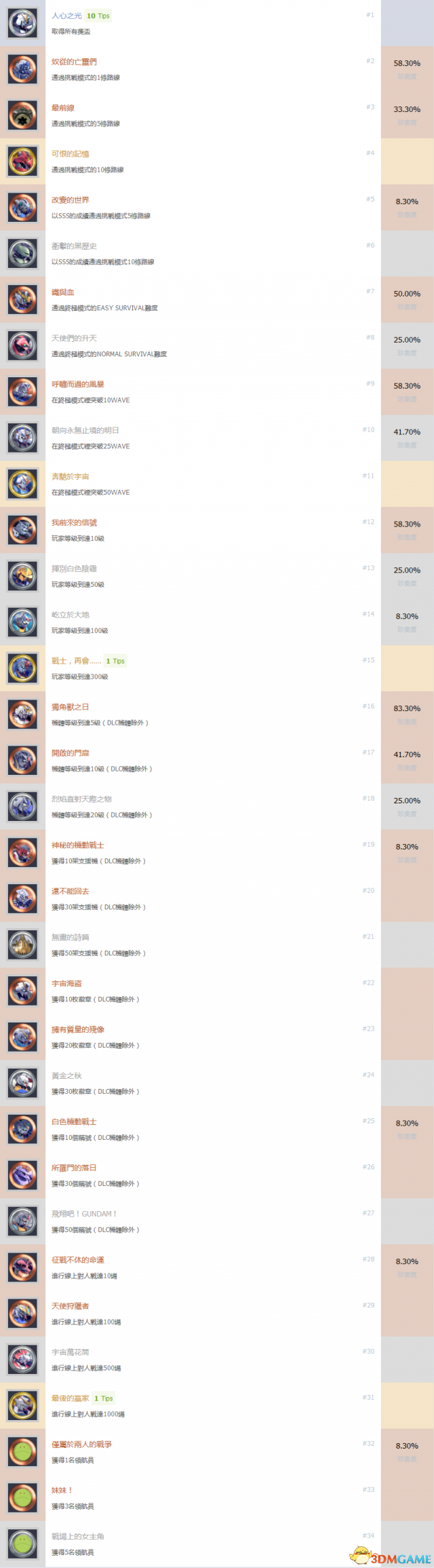 高达VERSUS中文奖杯列表 高达VERSUS白金达成条件