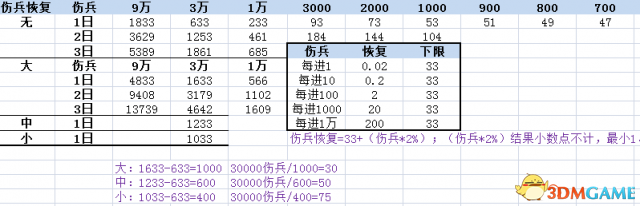 三国志13种田流怎么玩 种田流详细攻略数据一览
