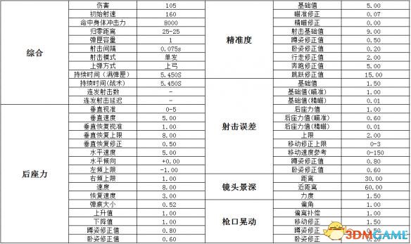 绝地求生大逃杀十字弩怎么用 十字弩使用技巧