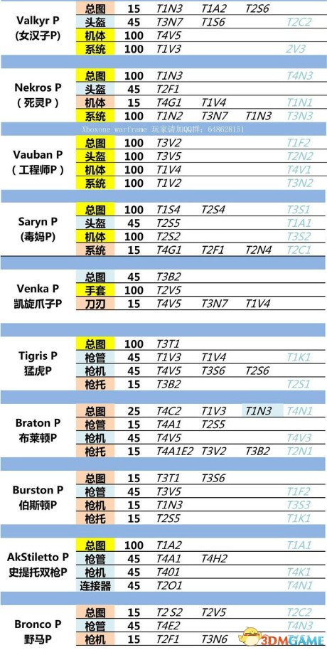 星际战甲圣装怎么获得 U21全圣装部件最新掉落表一览
