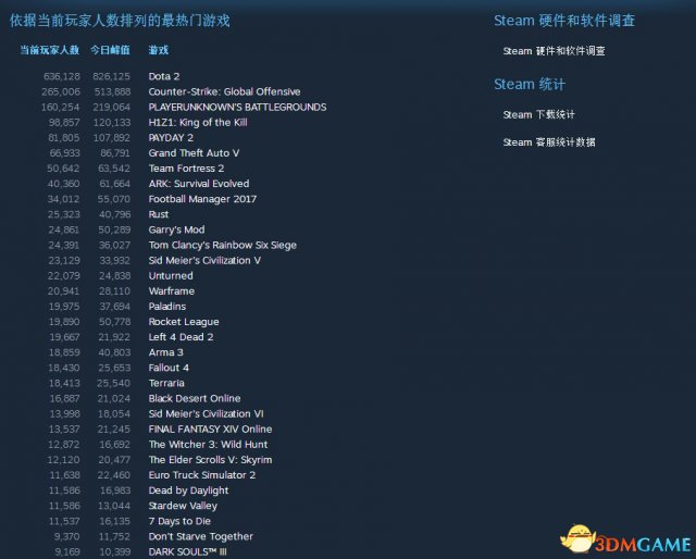 如何查询steam游戏同时在线人数