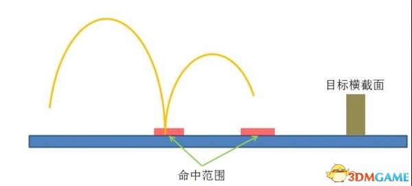 守望先锋狂鼠怎么玩 守望先锋狂鼠弹道分析
