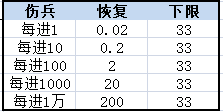 三国志13种田流怎么玩 种田流详细攻略数据一览