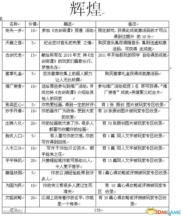 古剑奇谭TGP版全成就怎么获得 全成就达成方法