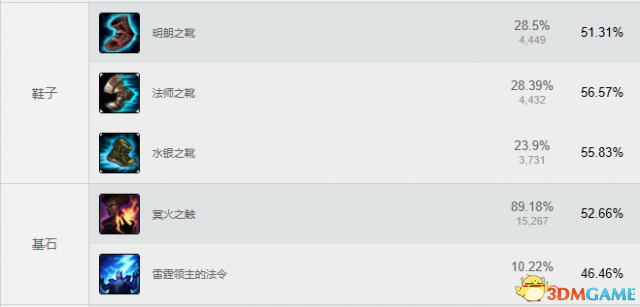 英雄联盟卡萨丁应该怎么玩 LOL英雄卡萨丁使用技巧