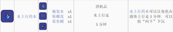 泰拉瑞亚鲨鱼鳍有什么用 泰拉瑞亚鲨鱼鳍用法详解