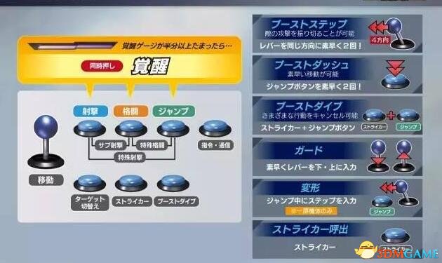 高达Versus按键操作方法 高达Versus基础操作指南