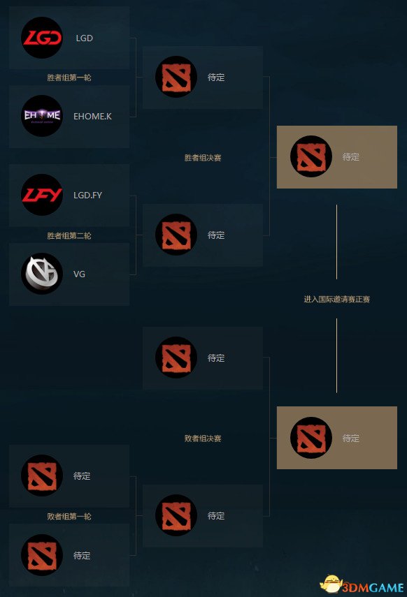 DOTA2 TI7中国区预选赛第二日汇总 iG.V顺利飞升