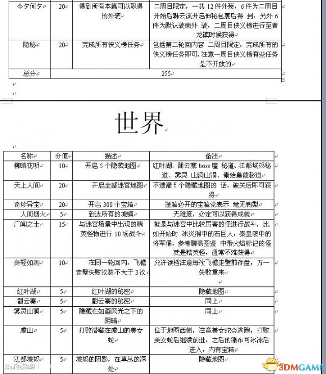 古剑奇谭TGP版全成就怎么获得 全成就达成方法