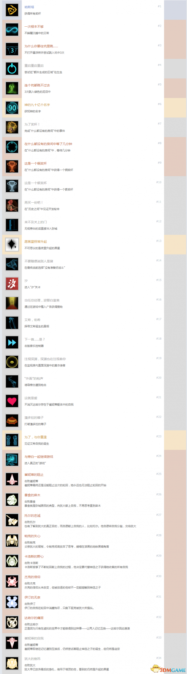 ICEY艾希中文奖杯列表一览 艾希版白金奖杯达成条件