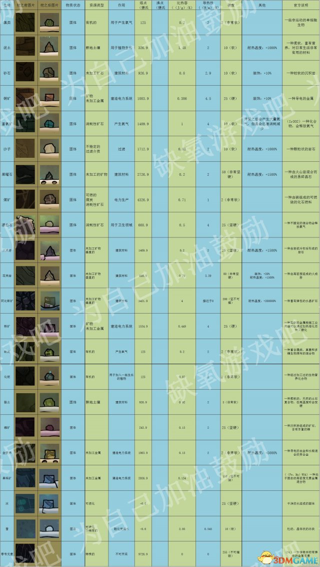 缺氧材料提炼室视频演示 全材料作用介绍