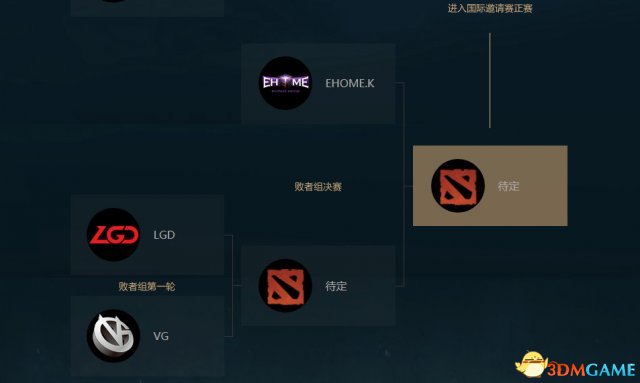 DOTA2 TI7中国区预选赛第三日 得DDC者得门票