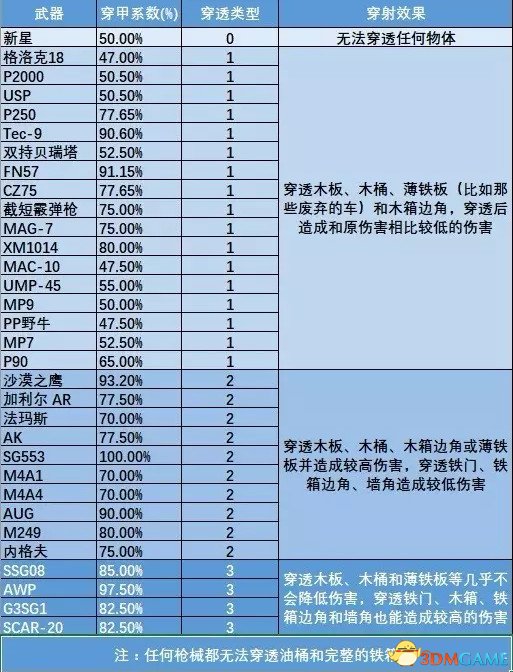 CSGO穿墙怎么打 穿射与穿点详细攻略汇总