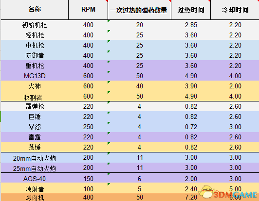 创世战车散热器怎么冷却 创世战车冷却散热器方法
