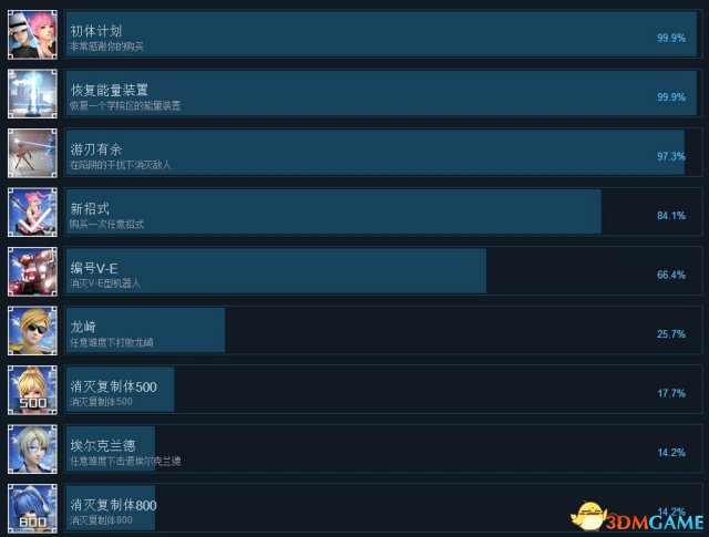 初体计划全成就达成条件一览 初体计划全成就说明