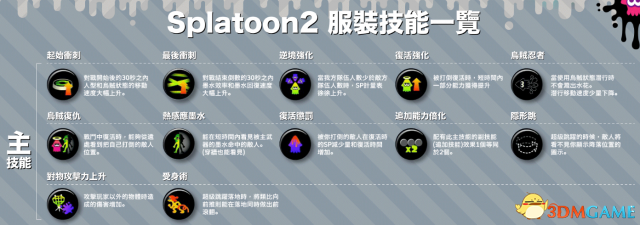 喷射战士2服装技能有哪些 喷射战士2服装技能一览