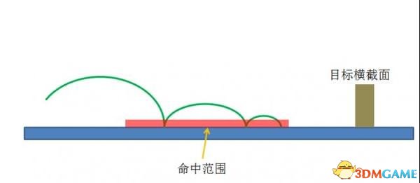 守望先锋狂鼠怎么玩 守望先锋狂鼠弹道分析