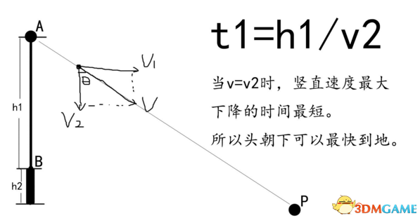 绝地求生最远最快跳伞技巧 跳伞落地角度计算