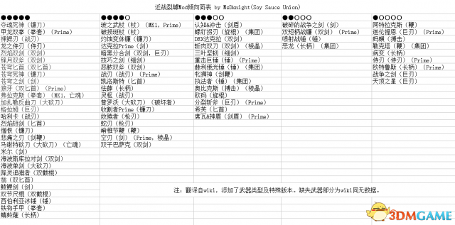 星际战甲近战武器MOD怎么选择 近战紫卡共鸣表一览