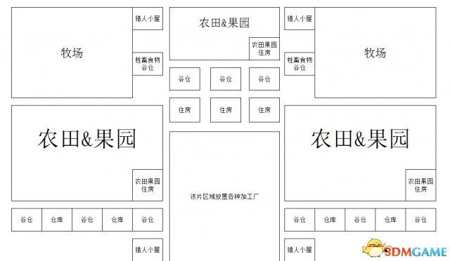 领地人生林中村落新手开局攻略 领地人生怎么开局