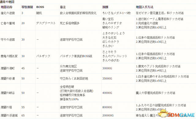 勇者斗恶龙英雄2时空迷宫怎么去 DQH2时空迷宫攻略 