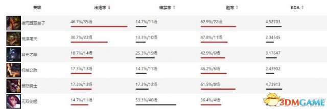 英雄联盟完美开团ER闪技巧 lol怎么样用酒桶打野