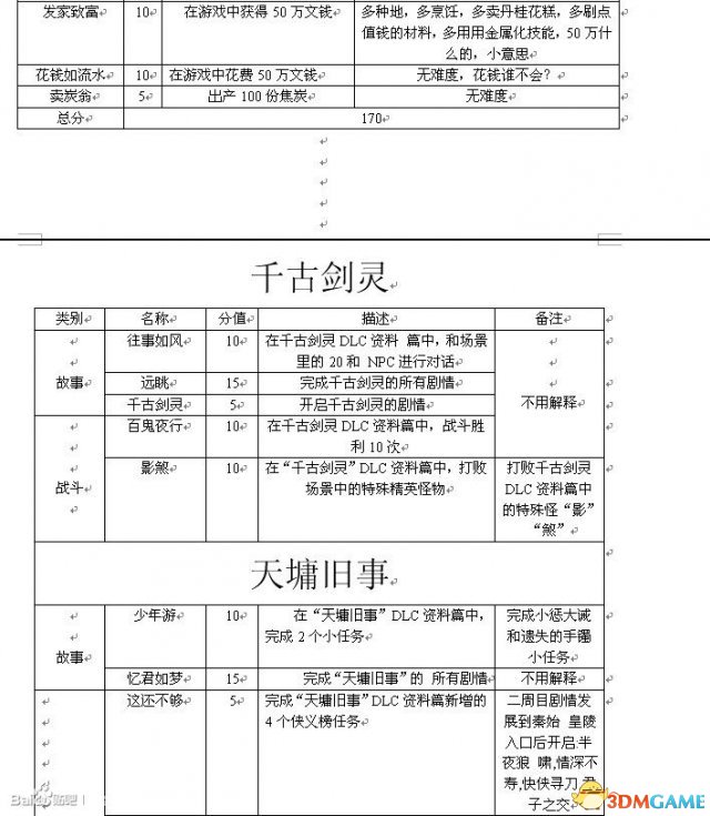 古剑奇谭TGP版全成就怎么获得 全成就达成方法