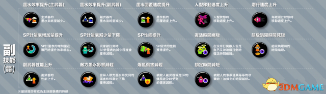 喷射战士2服装技能有哪些 喷射战士2服装技能一览