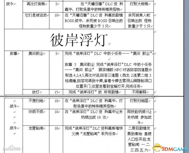 古剑奇谭TGP版全成就怎么获得 全成就达成方法