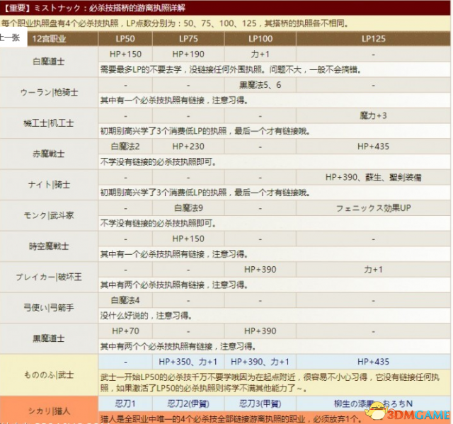最终幻想12重制版执照搭桥系统详解 执照搭桥系统介绍