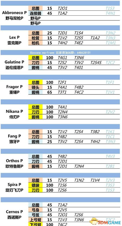 星际战甲圣装怎么获得 U21全圣装部件最新掉落表一览