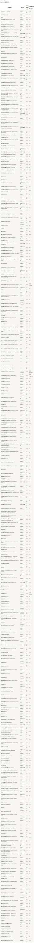 xbox夏季促销游戏全汇总 xboxx夏季促销都有那些游戏