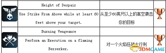 中土世界暗影魔多难点成就达成攻略 难点成就打法技巧
