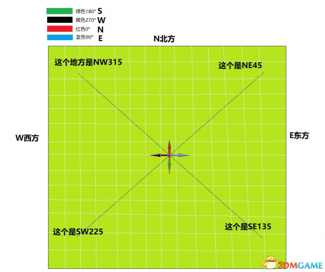 绝地求生大逃杀怎么样地图找点 新手快速找点技巧