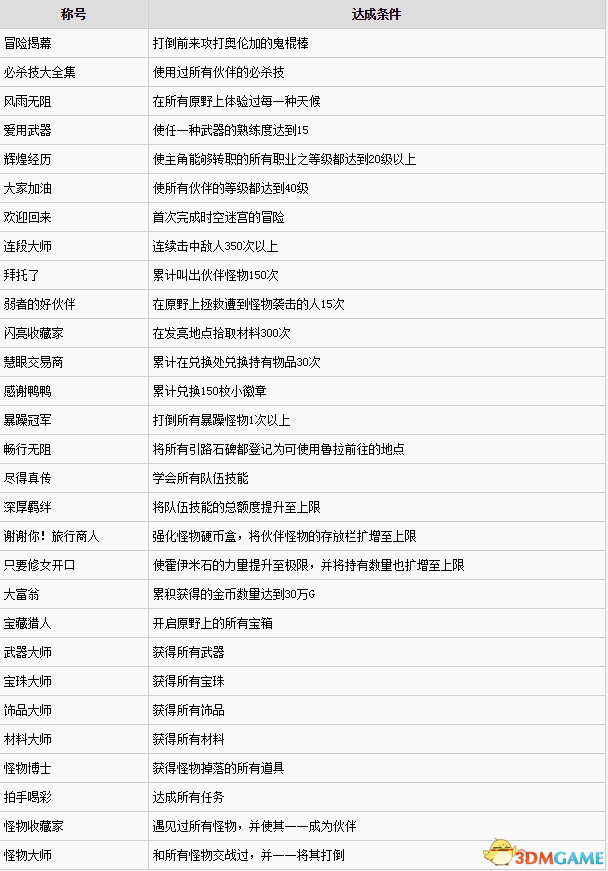 勇者斗恶龙英雄2全称号获得方法一览 DQH2称号攻略