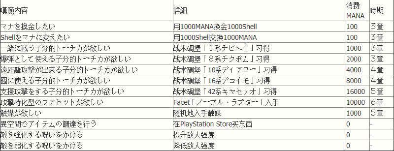 魔女与百骑兵2魔女叹愿书内容一览