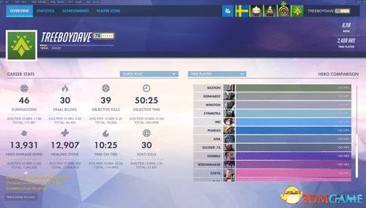 3dmgame