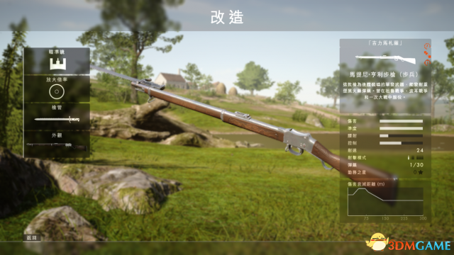 战地1侦察兵武器推荐马提尼冲锋 战地1马提尼使用技巧