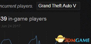 如何查询steam游戏同时在线人数