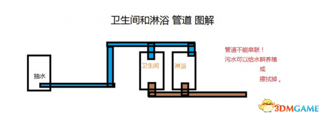 缺氧浴室怎么建造 缺氧淋浴间建造方法
