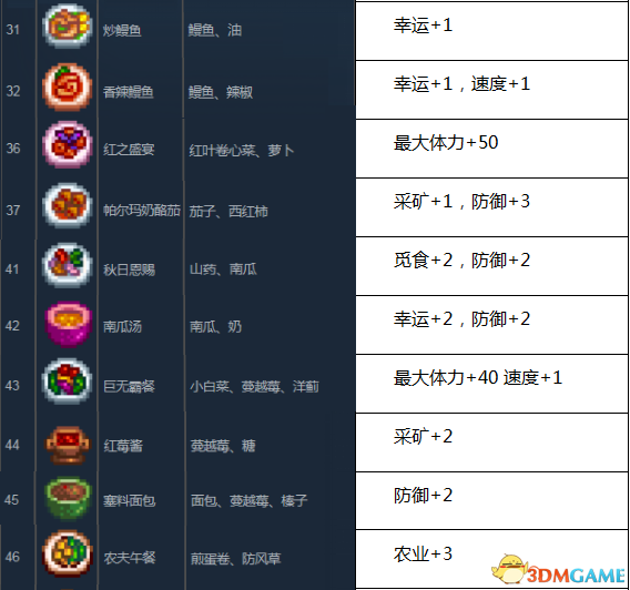 星露谷物语全特殊菜谱及实用效果一览 全特殊菜谱BUFF