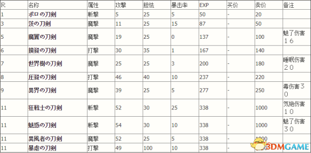 魔女与百骑兵2全装备与全道具列表一览