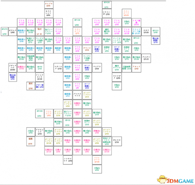 最终幻想12 黄道年代重制版 全职业资料执照一览