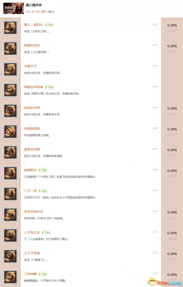 仁王DLC义的后继者奖杯列表及成就达成方法