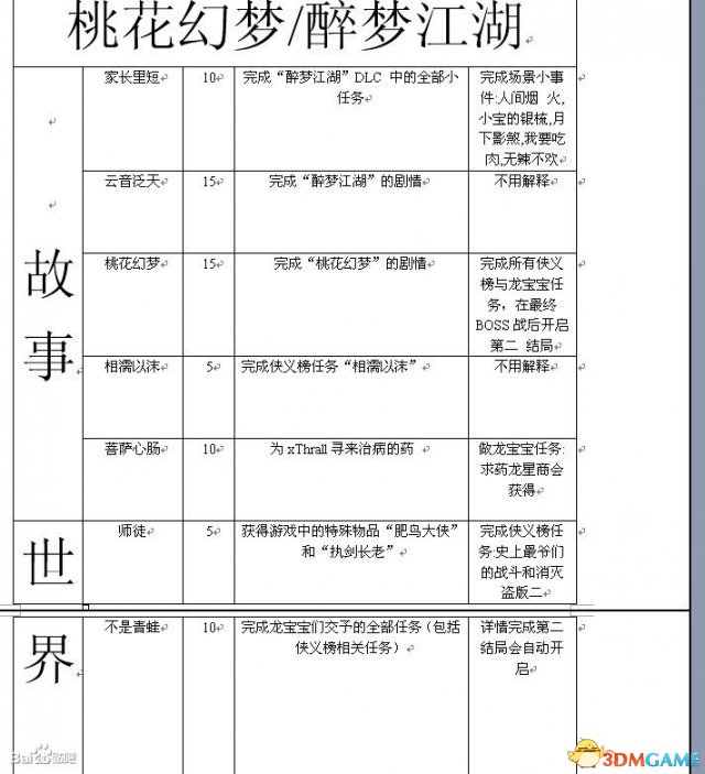 古剑奇谭TGP版全成就怎么获得 全成就达成方法