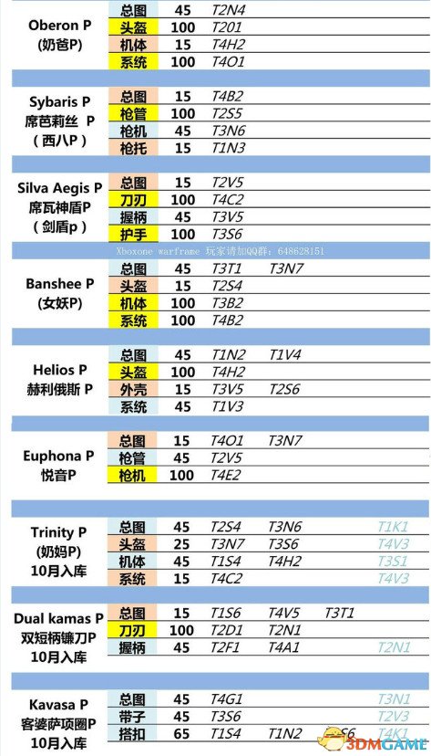 星际战甲猫甲掉落表图片