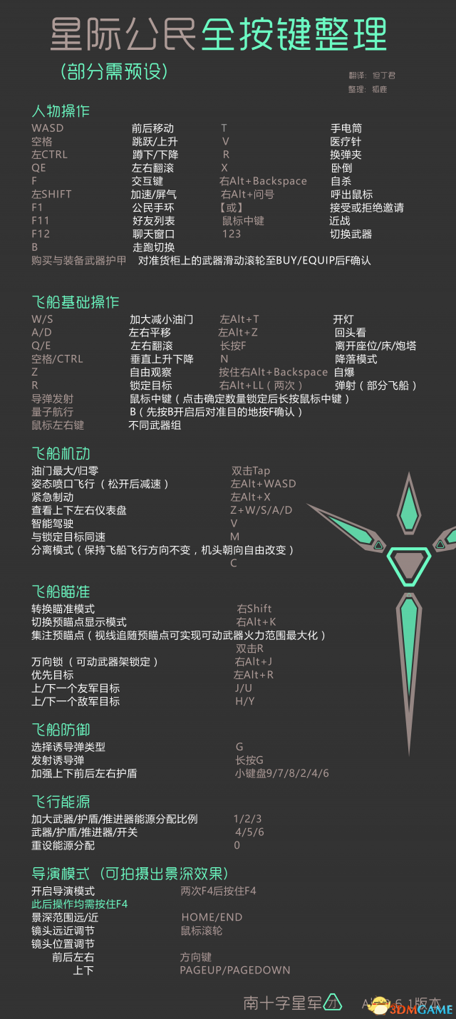 星际公民全按键翻译 星际公民按键操作方法