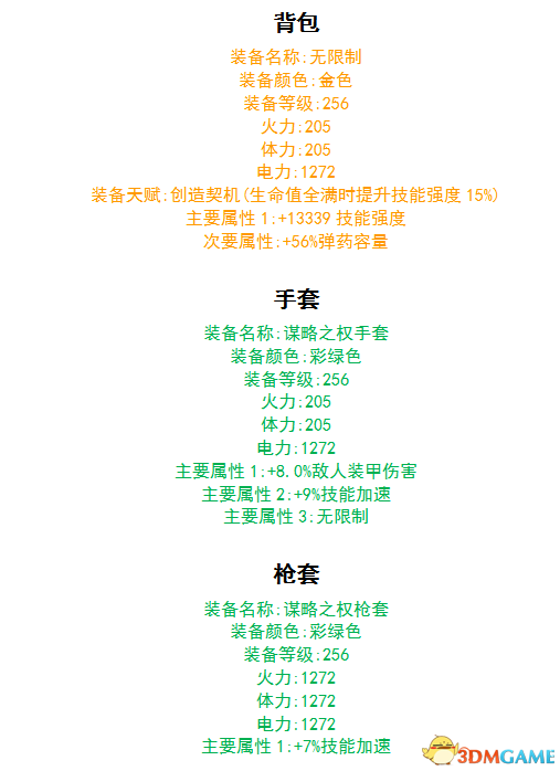 全境封锁极限电工毕业数值是多少 全境封锁电工搭配